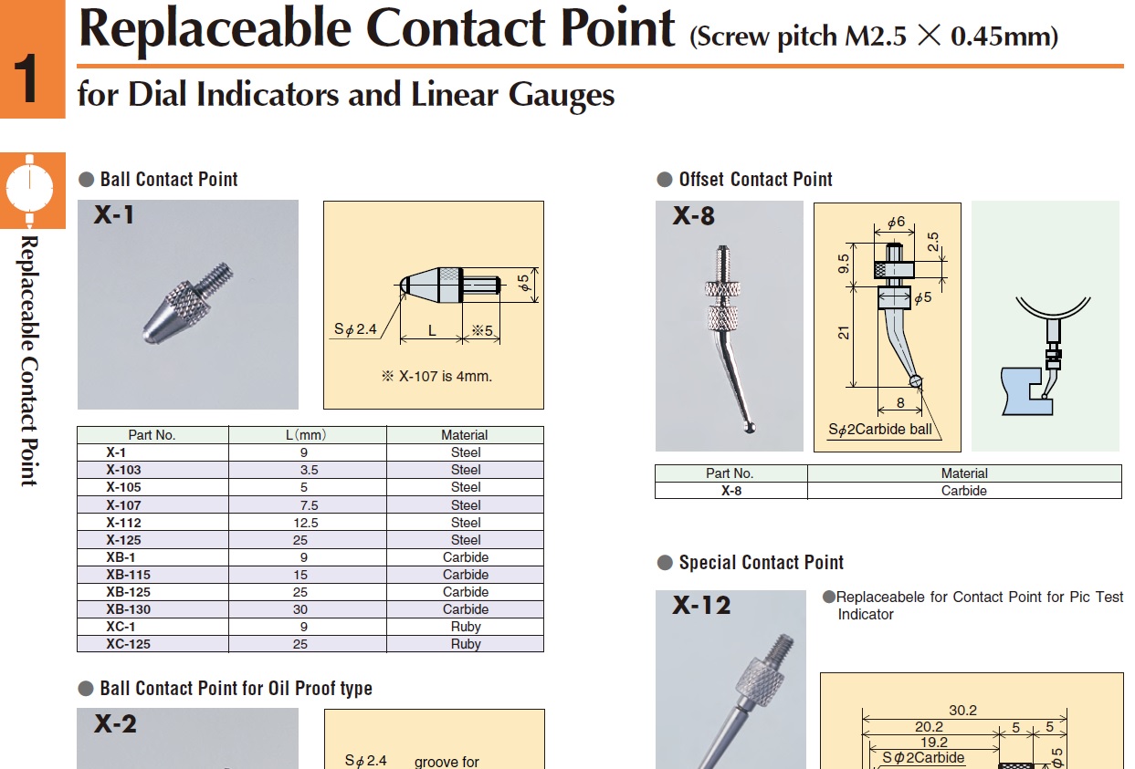 Ichiban Precision Sdn Bhd Peacock Peacock Accessories for Dial